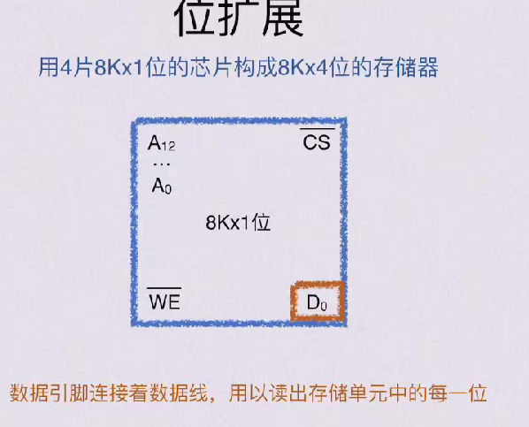 第三章 存储系统（BOK）