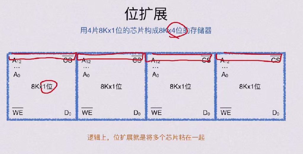 第三章 存储系统（BOK）