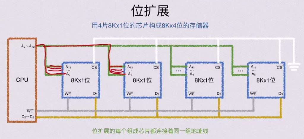 第三章 存储系统（BOK）