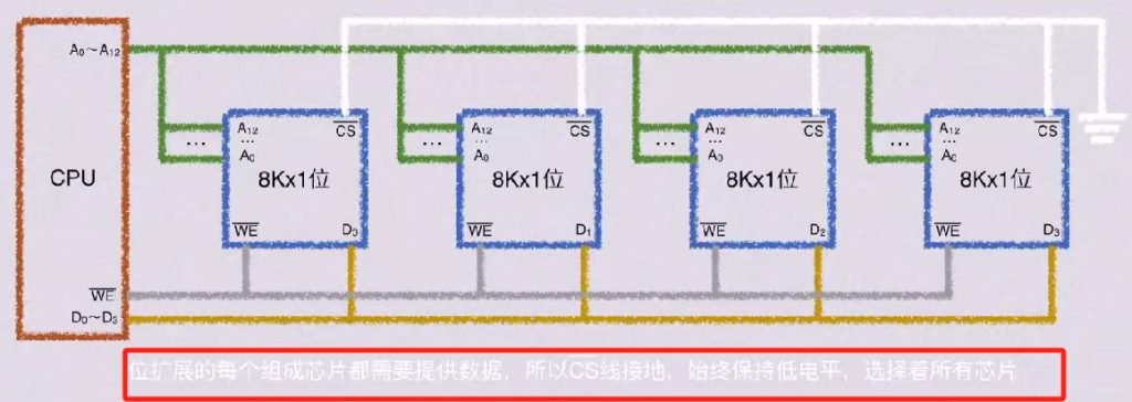 第三章 存储系统（BOK）