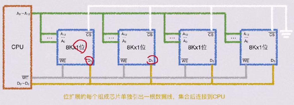 第三章 存储系统（BOK）