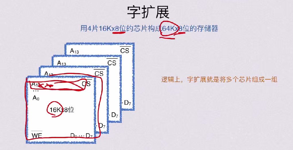 第三章 存储系统（BOK）