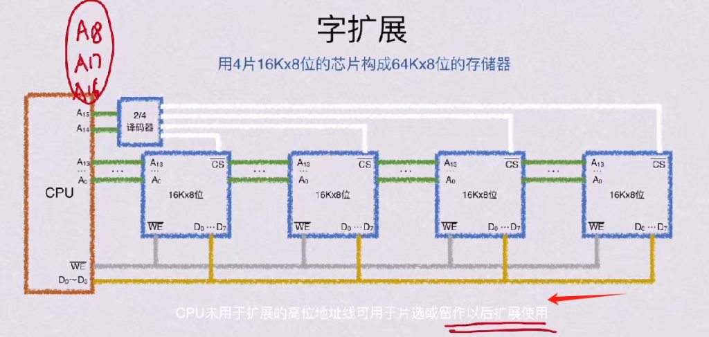 第三章 存储系统（BOK）
