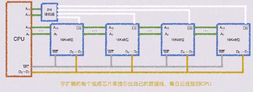 第三章 存储系统（BOK）