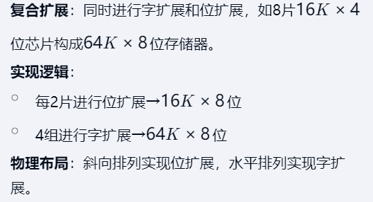 第三章 存储系统（BOK）