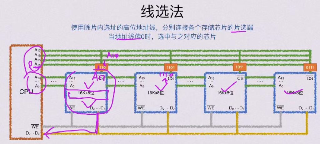第三章 存储系统（BOK）