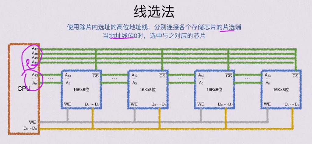 第三章 存储系统（BOK）