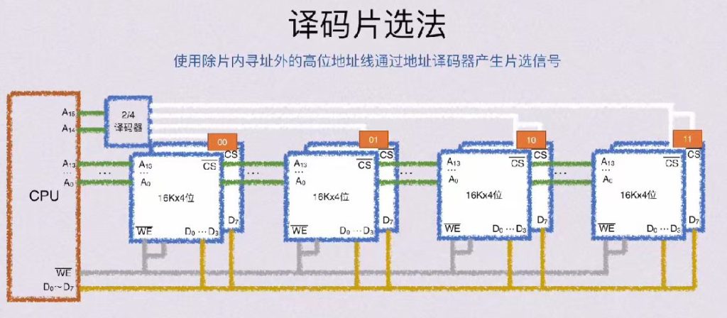 第三章 存储系统（BOK）