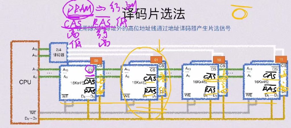 第三章 存储系统（BOK）