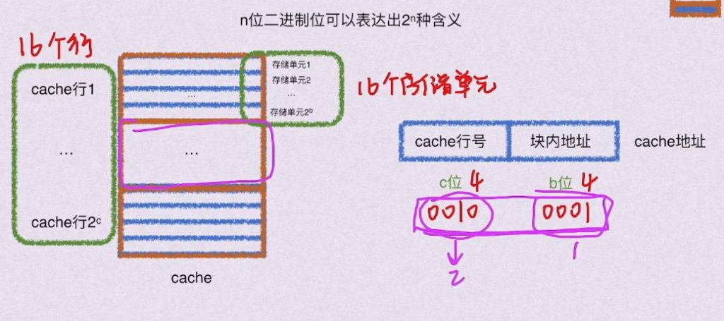 第三章 存储系统（BOK）
