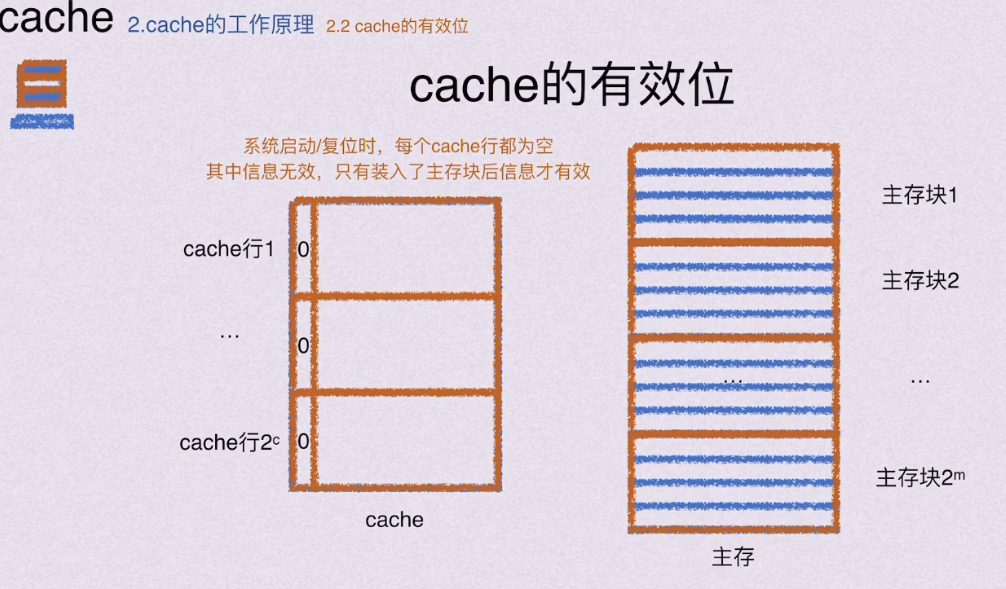 第三章 存储系统（BOK）