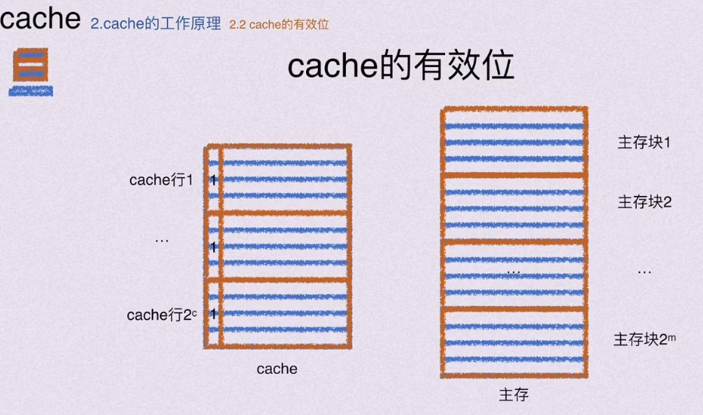 第三章 存储系统（BOK）