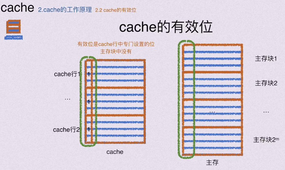 第三章 存储系统（BOK）