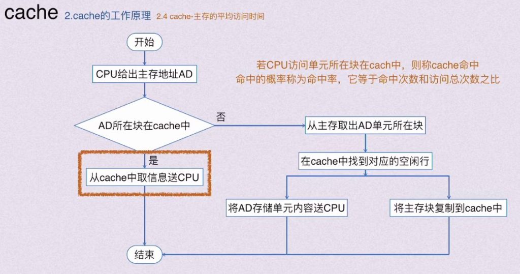 第三章 存储系统（BOK）