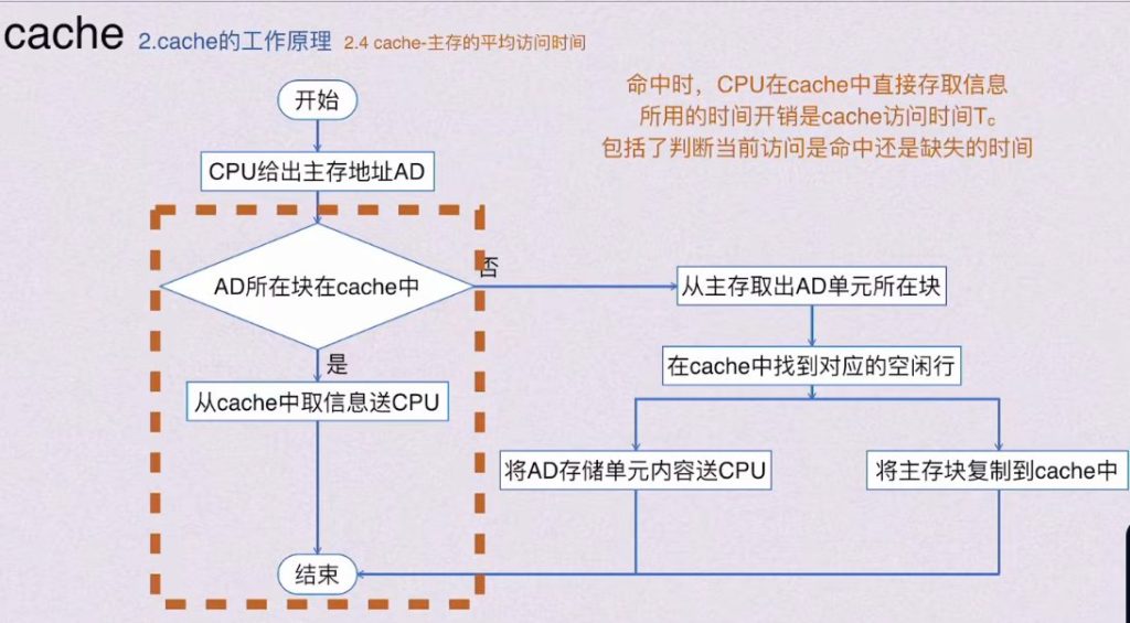 第三章 存储系统（BOK）