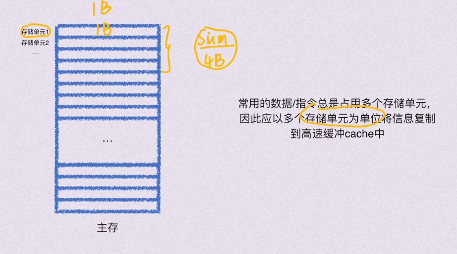 第三章 存储系统（BOK）