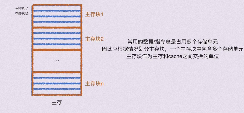 第三章 存储系统（BOK）