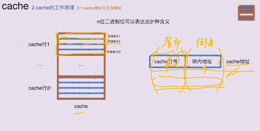 第三章 存储系统（BOK）