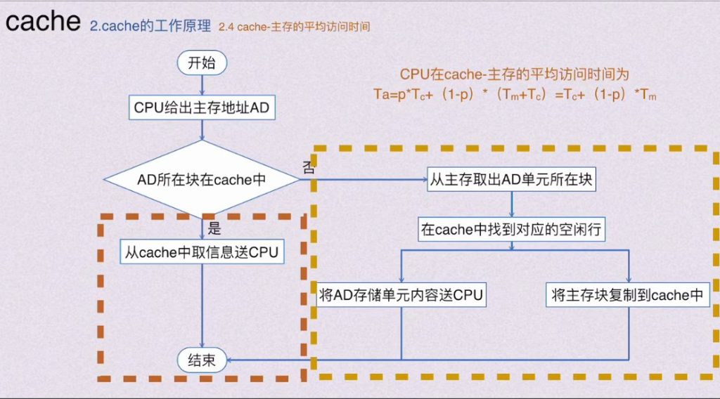 第三章 存储系统（BOK）