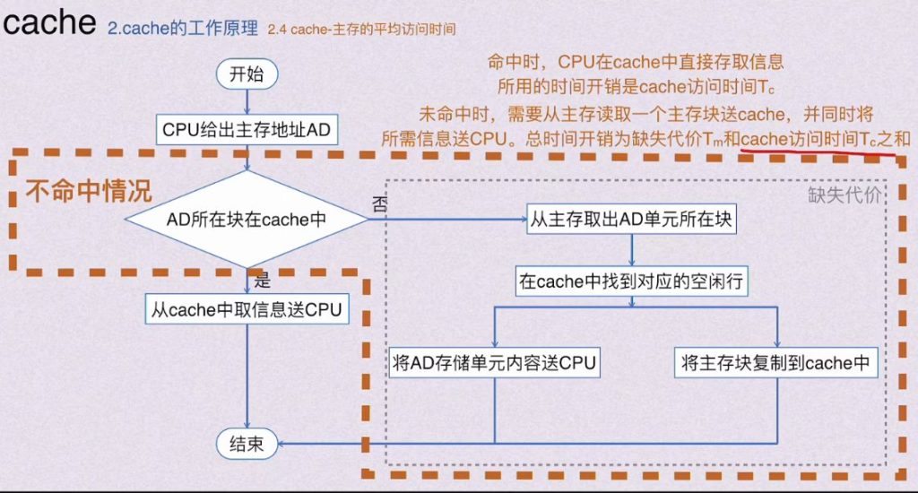 第三章 存储系统（BOK）