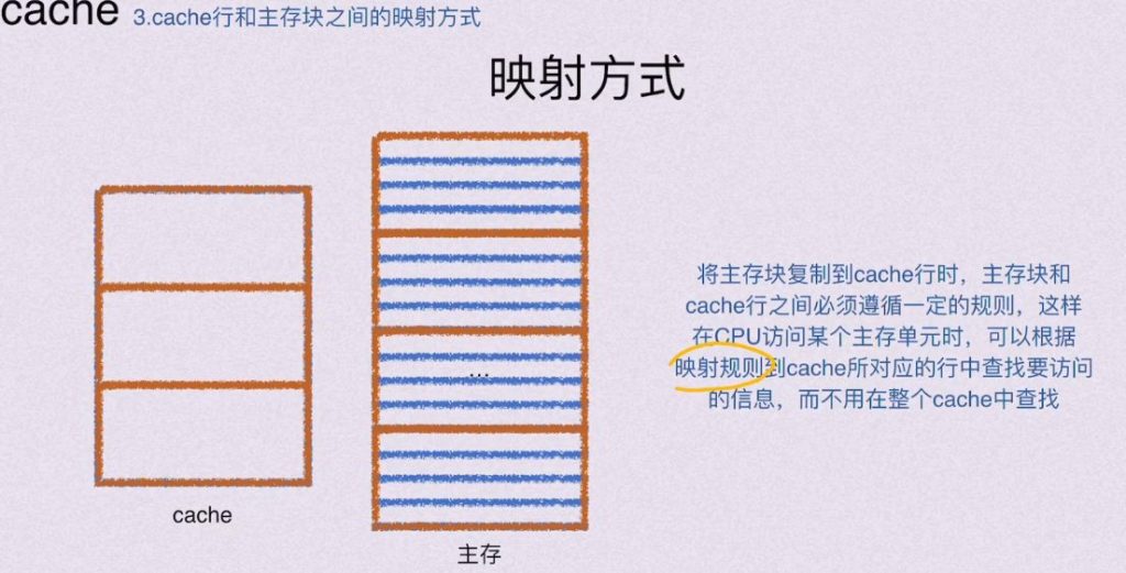 第三章 存储系统（BOK）