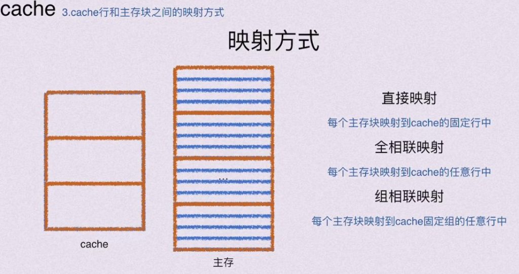 第三章 存储系统（BOK）