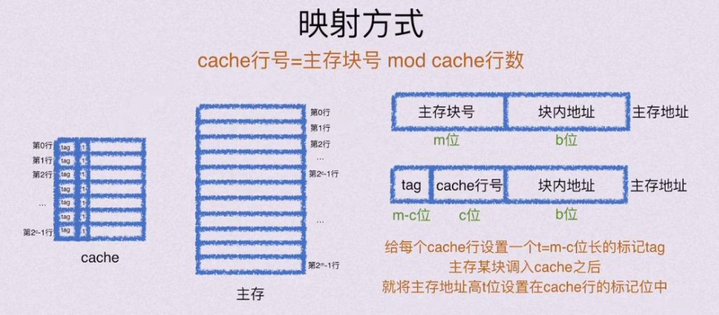 第三章 存储系统（BOK）