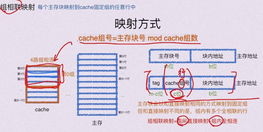 第三章 存储系统（BOK）