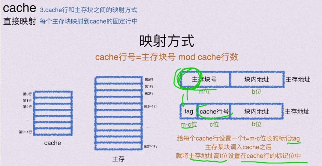 第三章 存储系统（BOK）