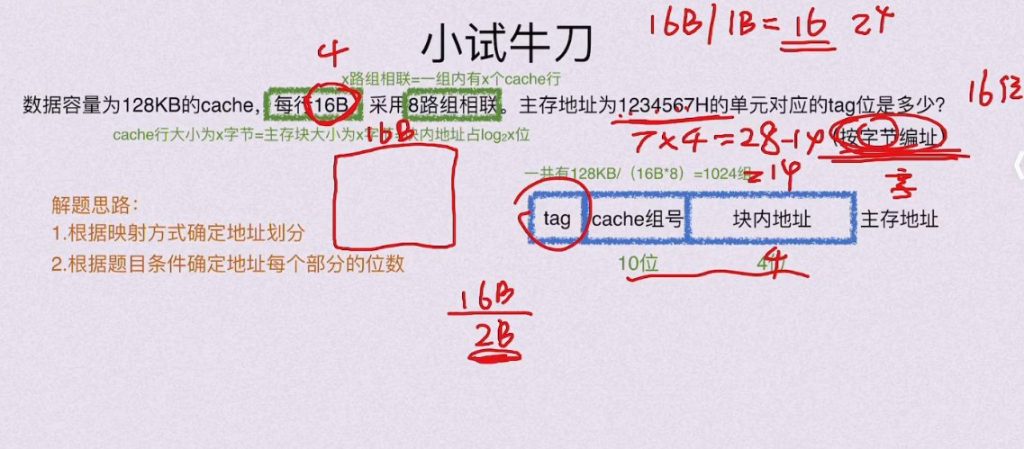 第三章 存储系统（BOK）