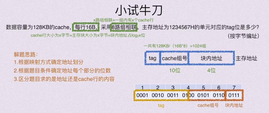 第三章 存储系统（BOK）