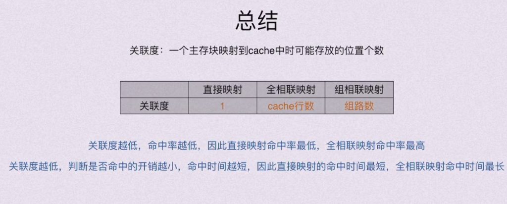 第三章 存储系统（BOK）