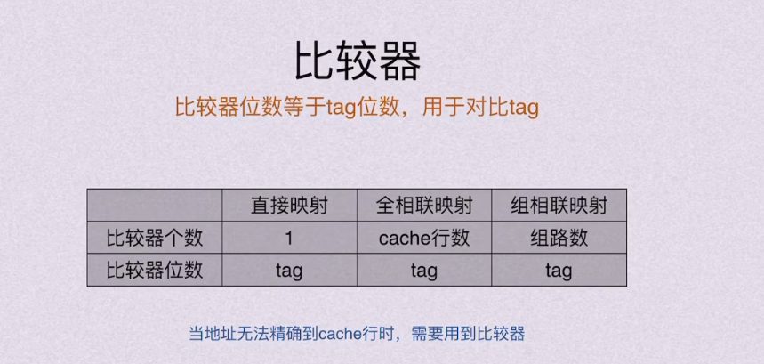 第三章 存储系统（BOK）
