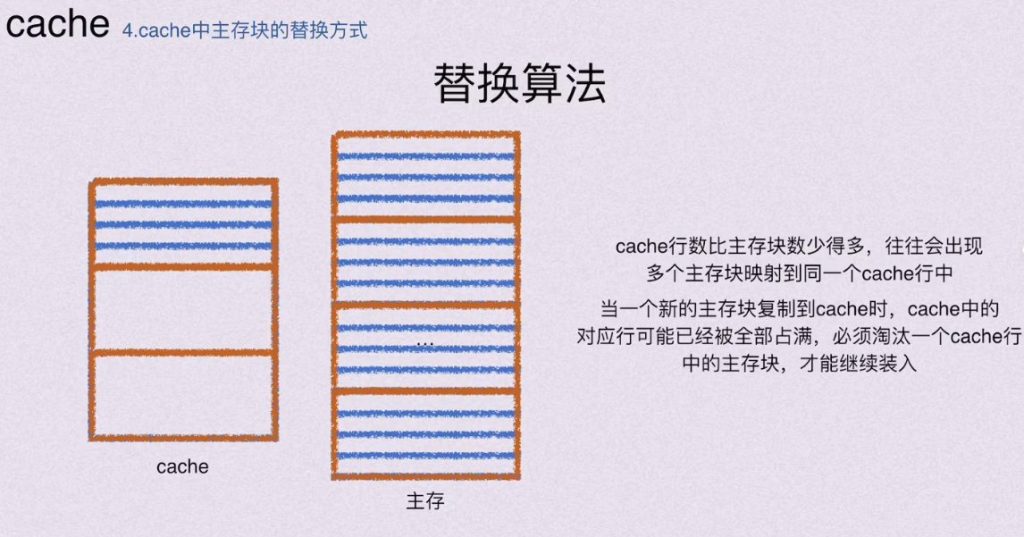 第三章 存储系统（BOK）