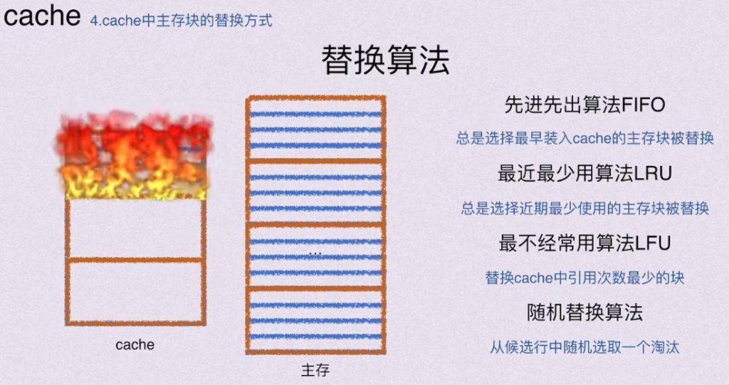 第三章 存储系统（BOK）