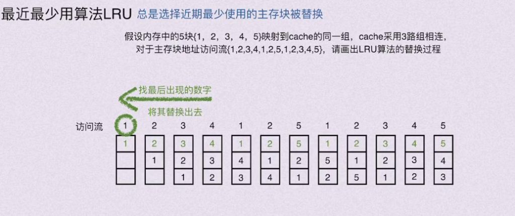 第三章 存储系统（BOK）