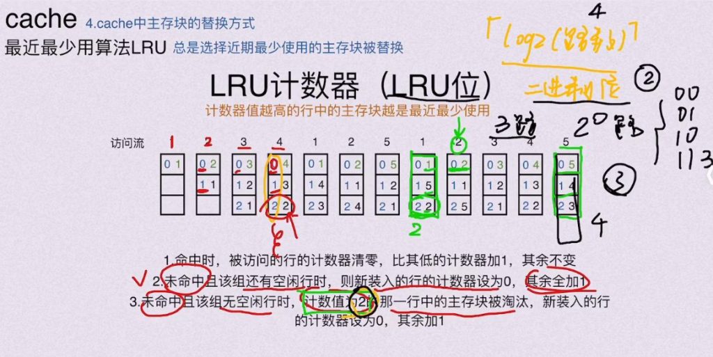 第三章 存储系统（BOK）