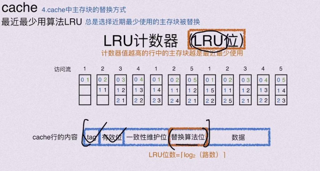 第三章 存储系统（BOK）