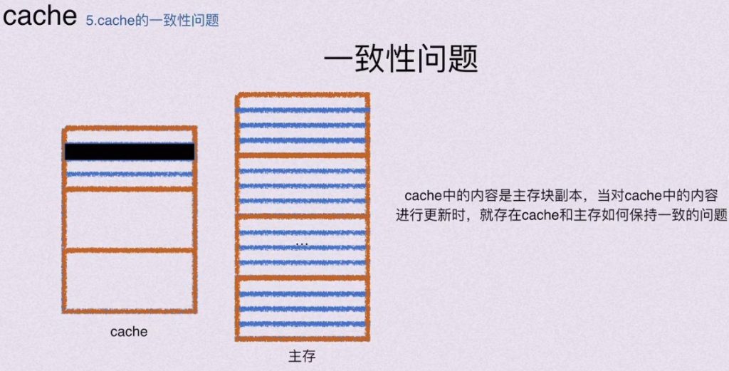 第三章 存储系统（BOK）