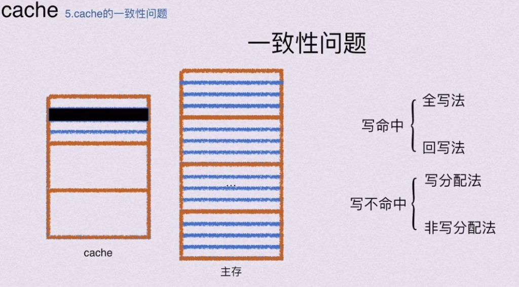 第三章 存储系统（BOK）