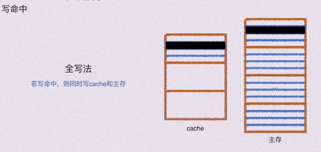 第三章 存储系统（BOK）