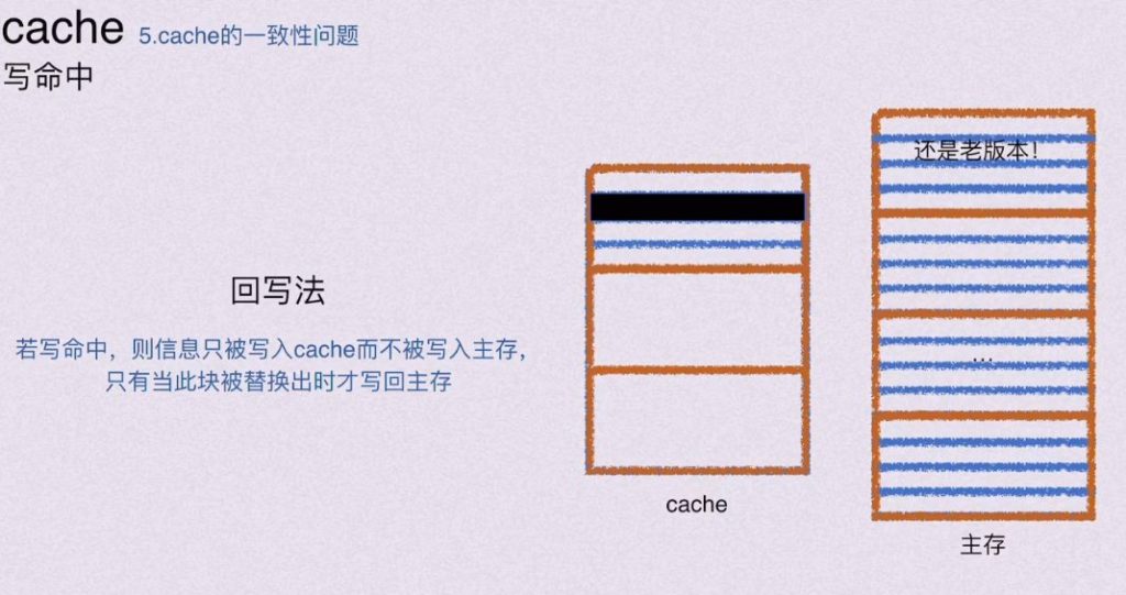第三章 存储系统（BOK）