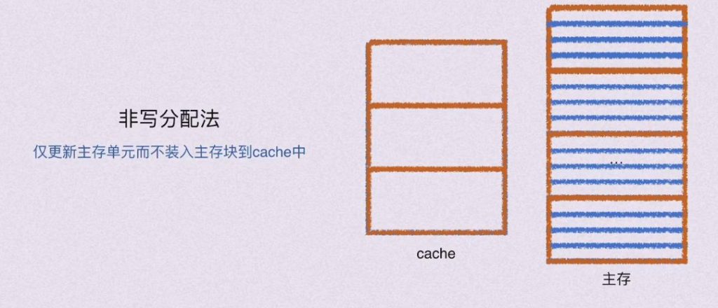 第三章 存储系统（BOK）