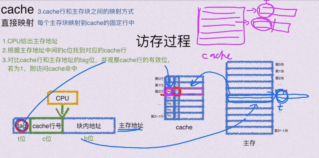 第三章 存储系统（BOK）