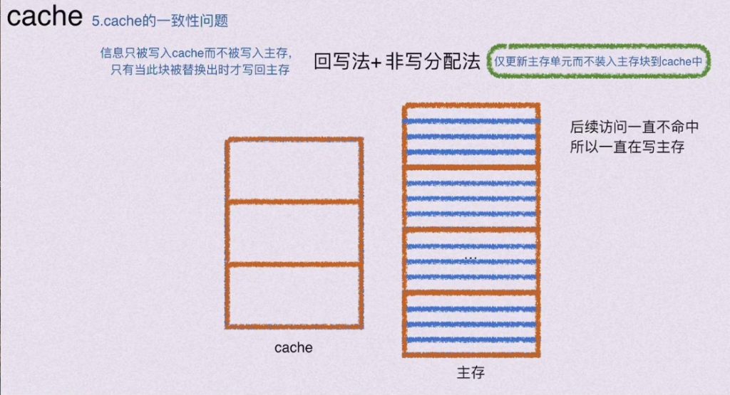 第三章 存储系统（BOK）