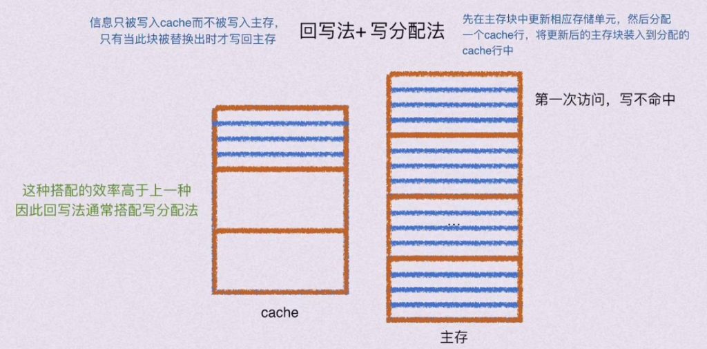 第三章 存储系统（BOK）