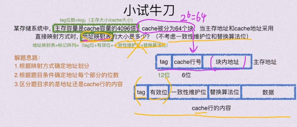 第三章 存储系统（BOK）