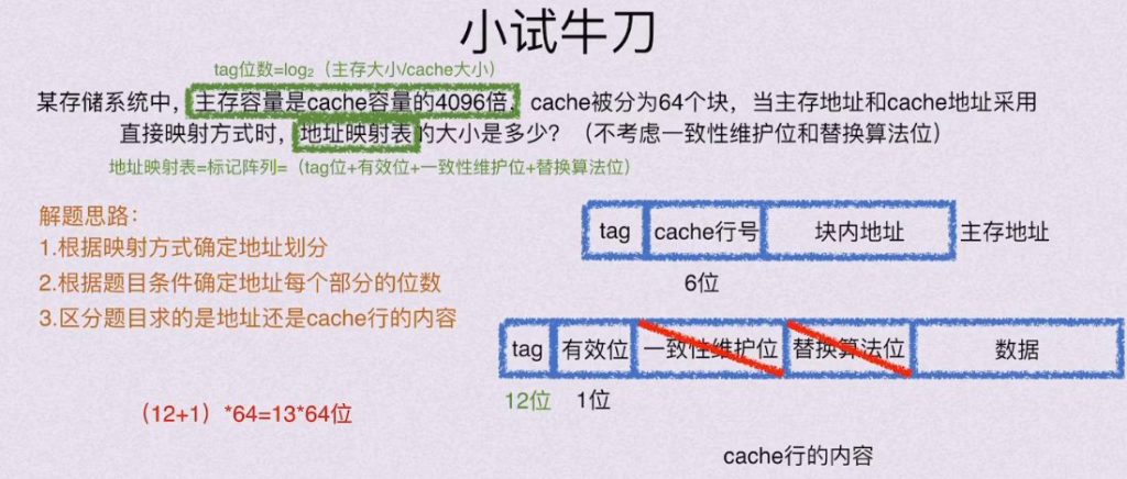 第三章 存储系统（BOK）