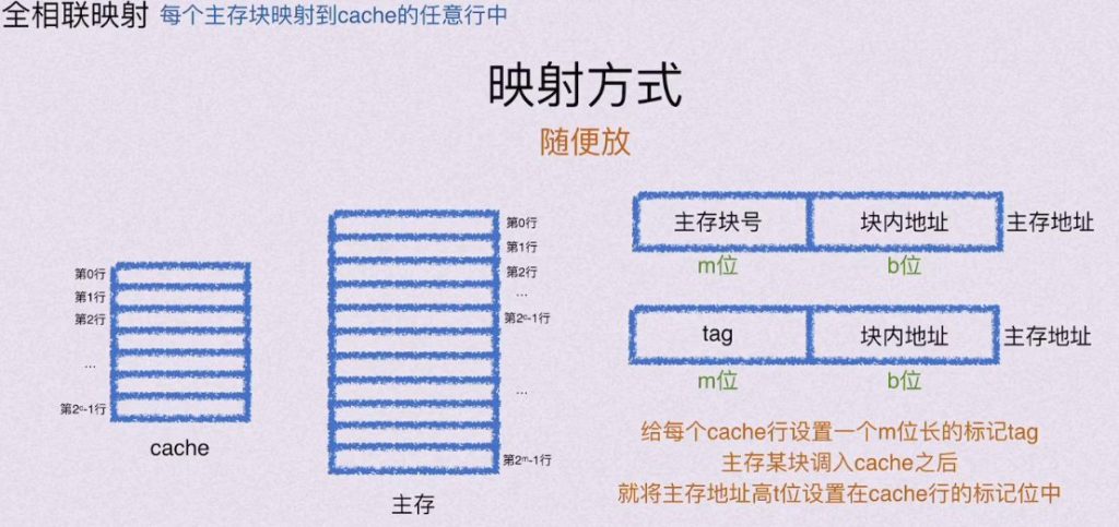 第三章 存储系统（BOK）