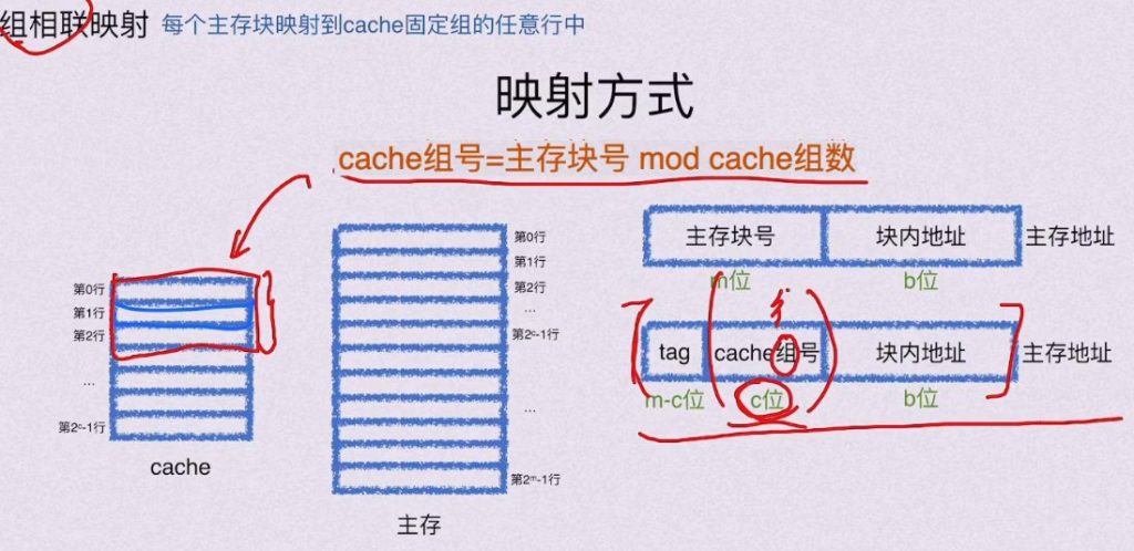 第三章 存储系统（BOK）
